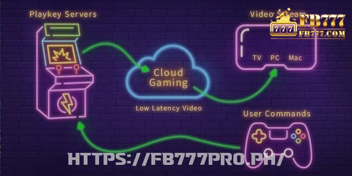 The Current Landscape of Cloud Gaming in Online Casinos